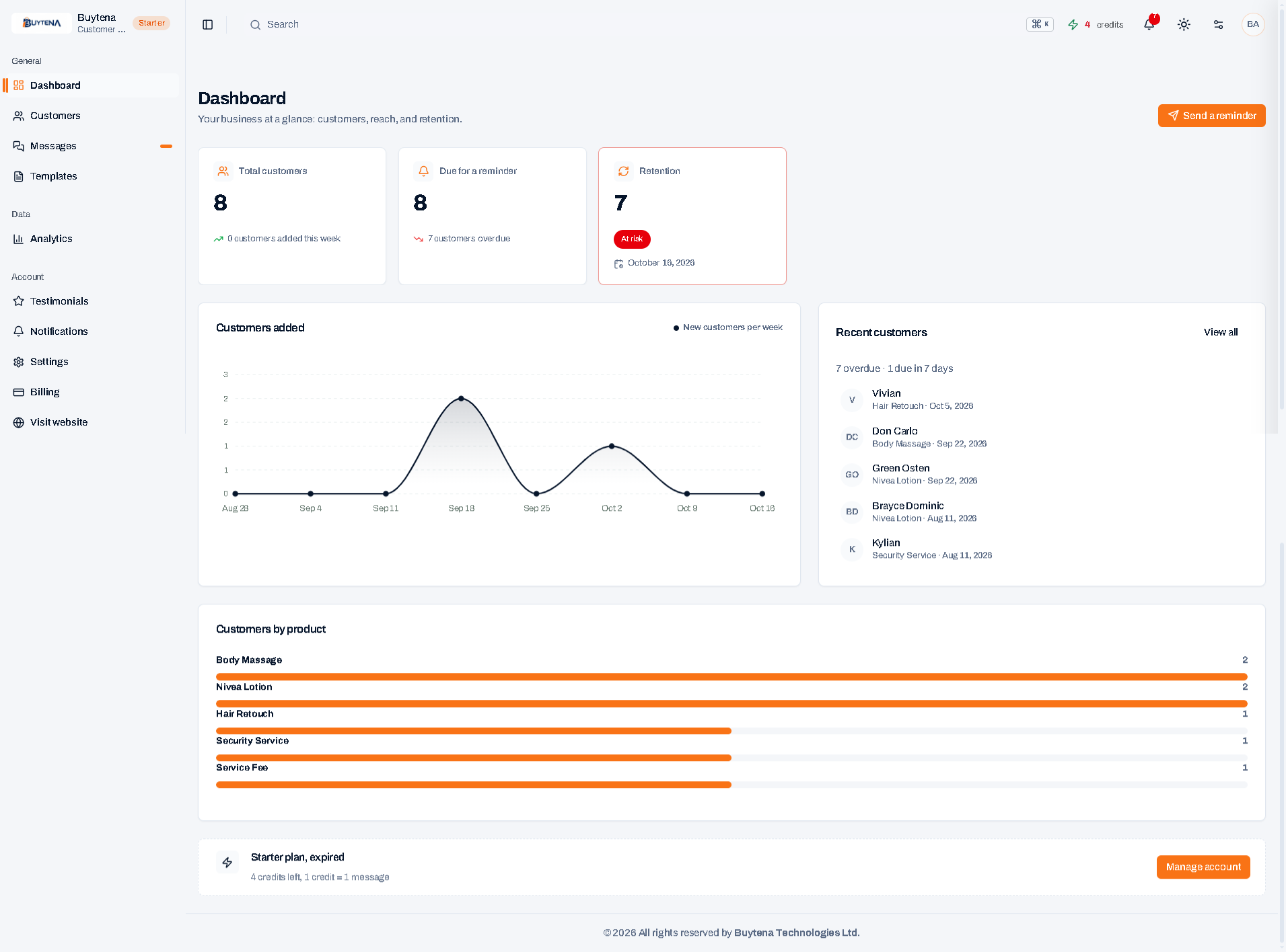 Buytena dashboard in light mode